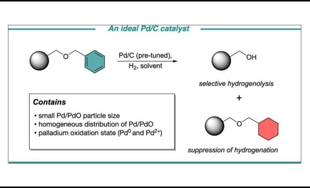 常用催化劑——鈀碳（Pd/C）的神奇用途🌟